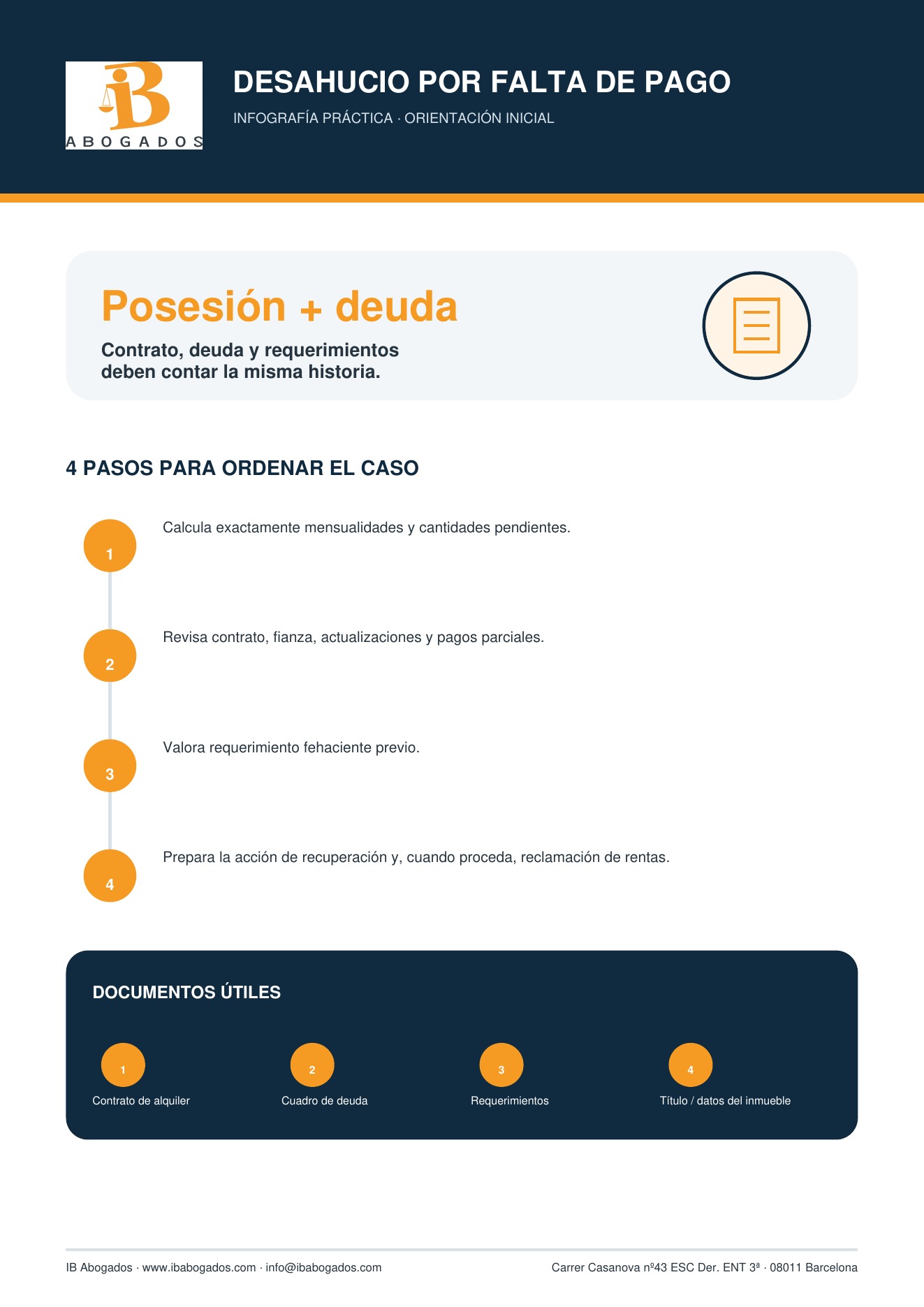 Infografia de desahucio-impago