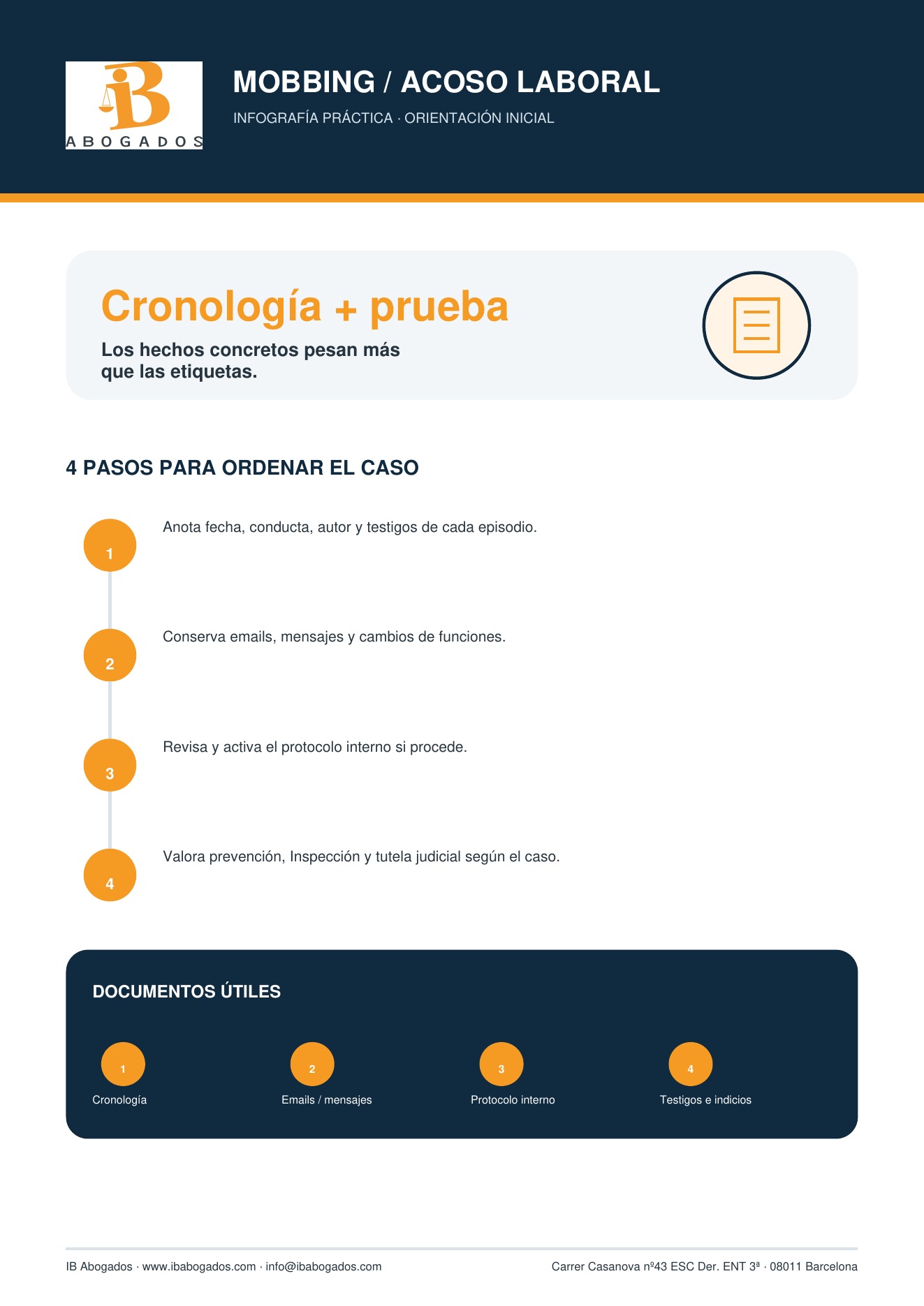 Infografia de mobbing