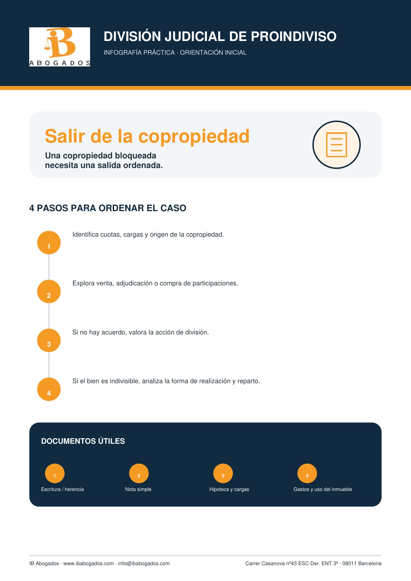 Infografia de proindiviso